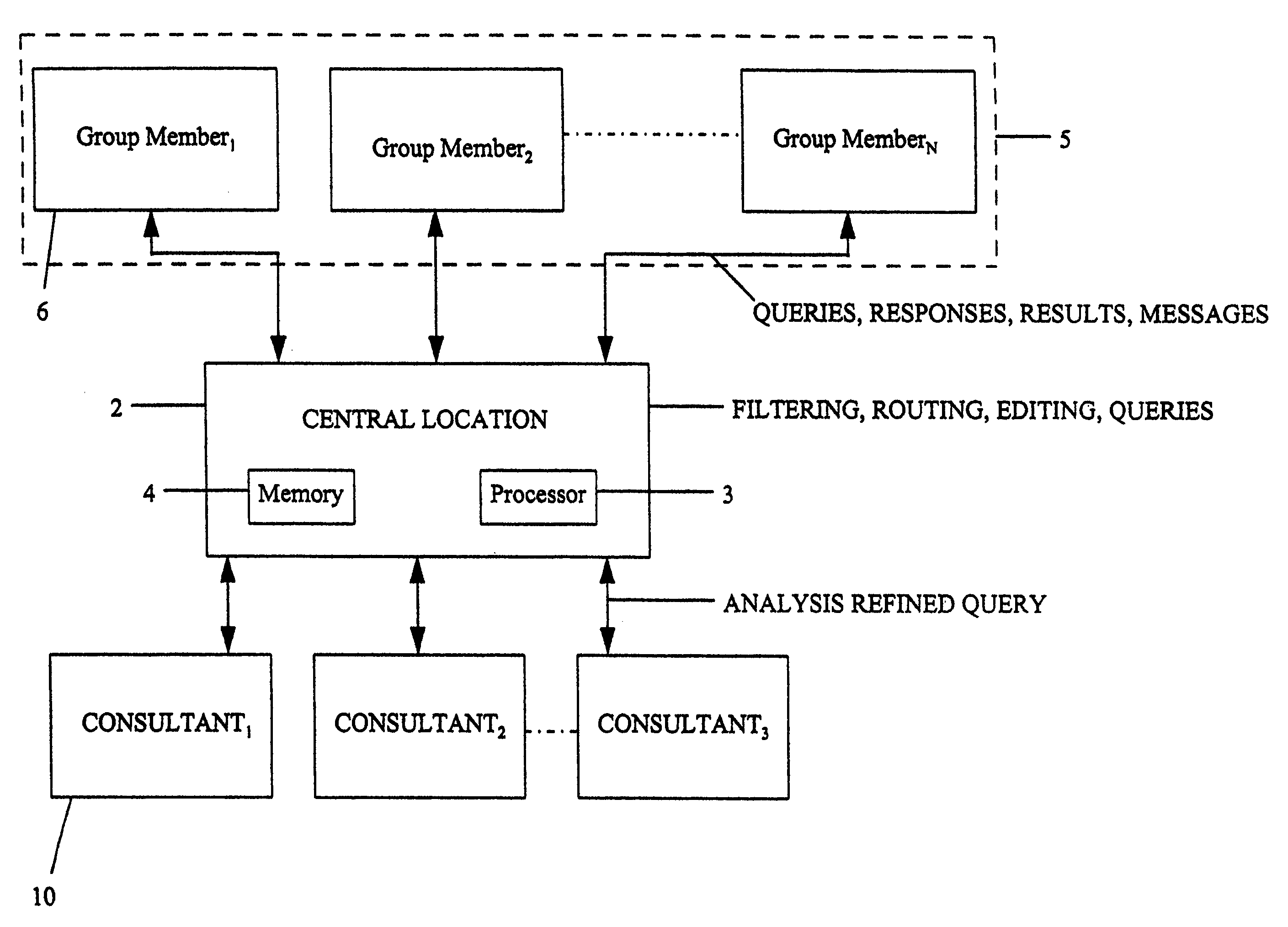 Computerized knowledge brokerage system