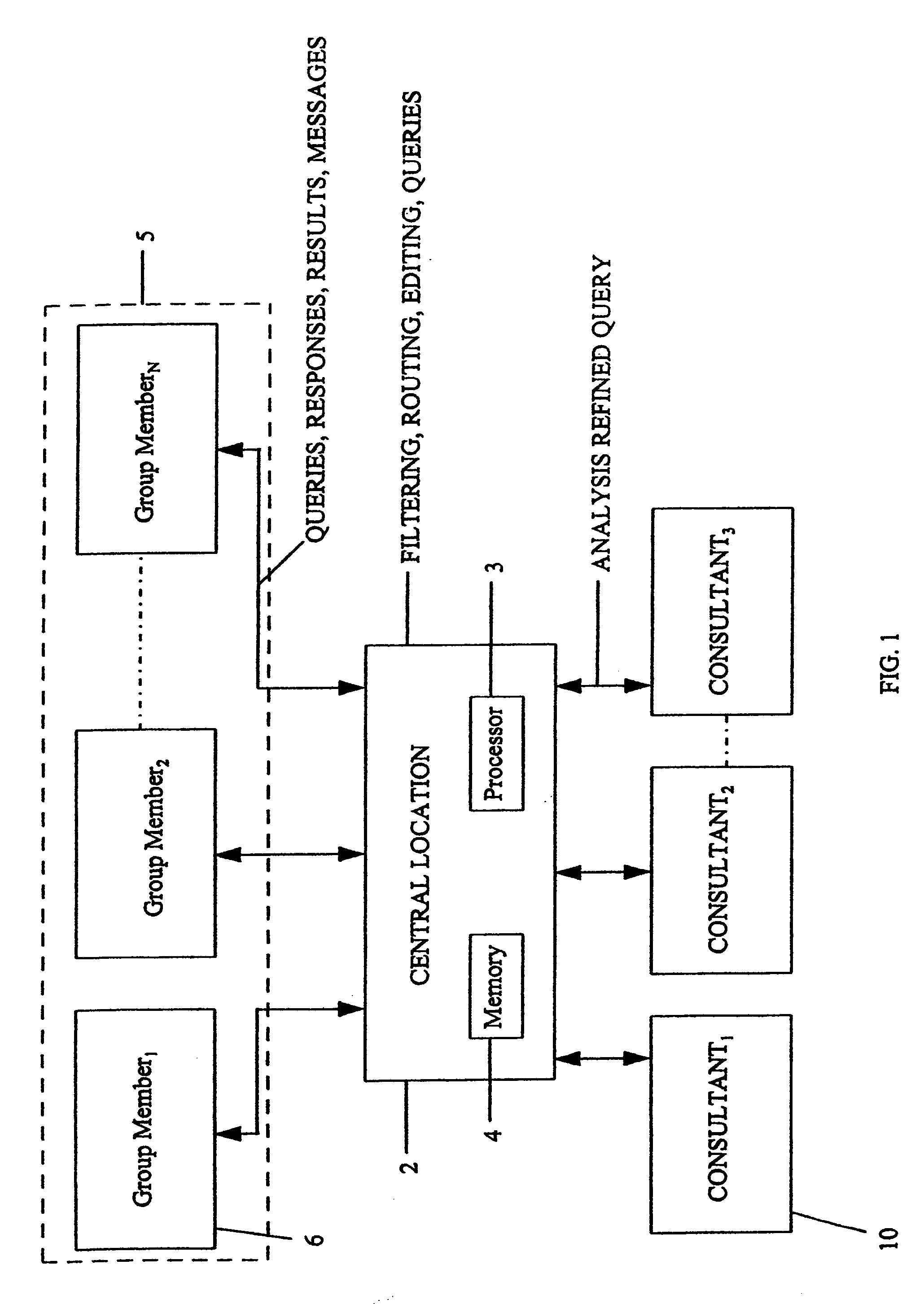 Computerized knowledge brokerage system