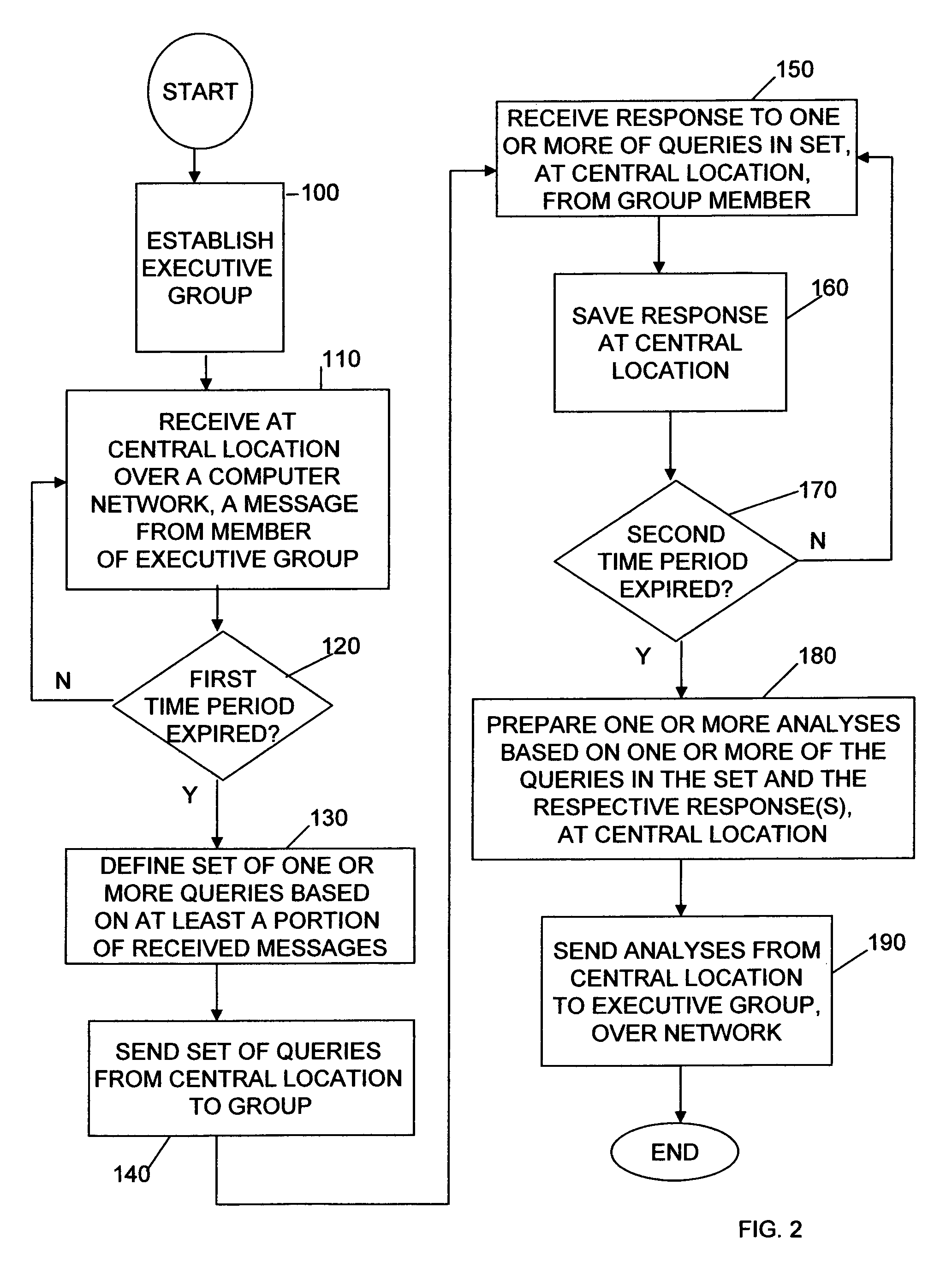 Computerized knowledge brokerage system