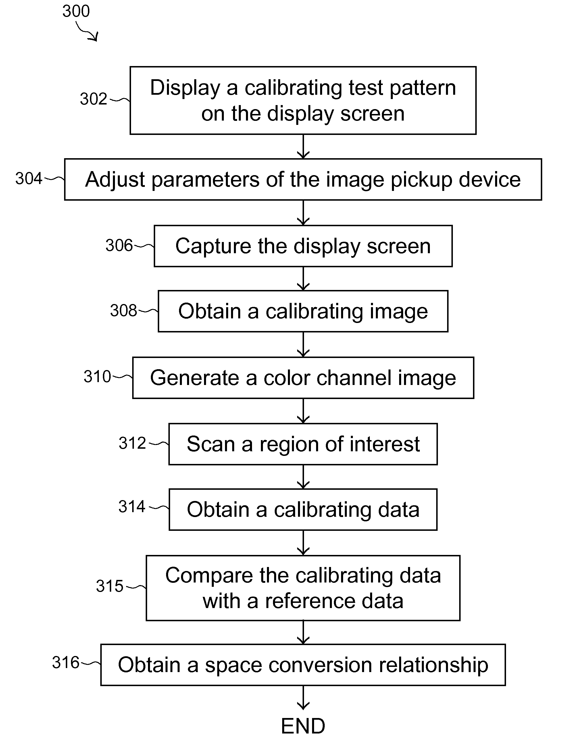 Image processing method of pointer input system