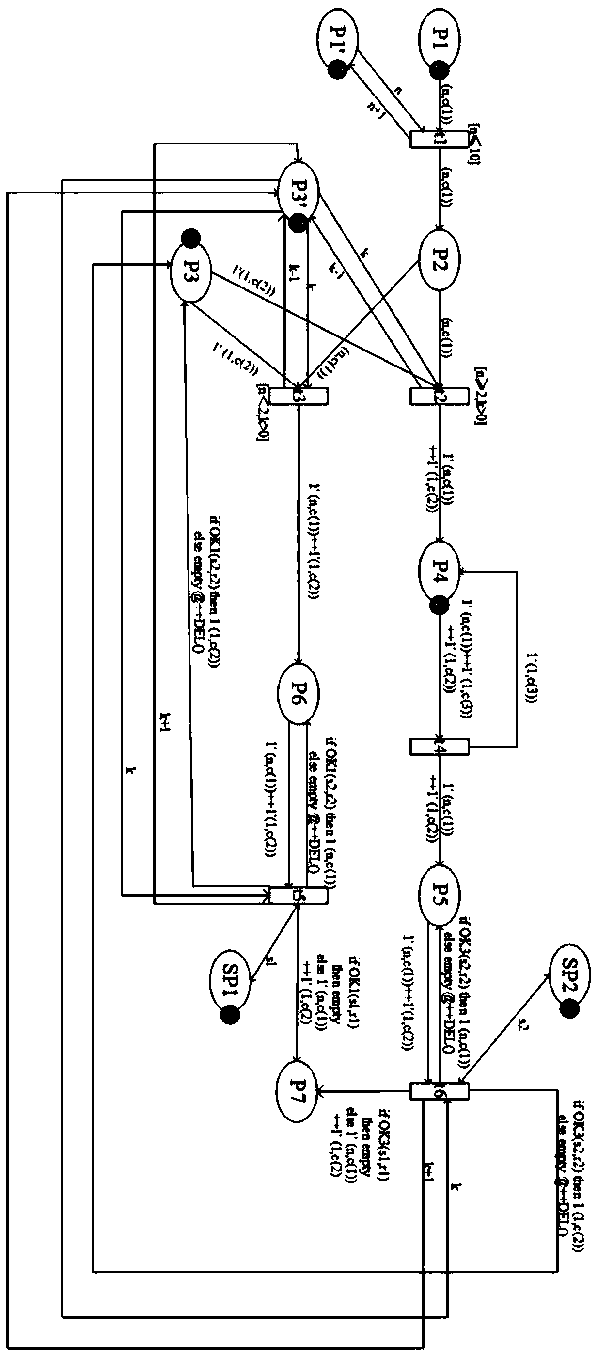 DOS attack and defense simulation method based on random Petri network