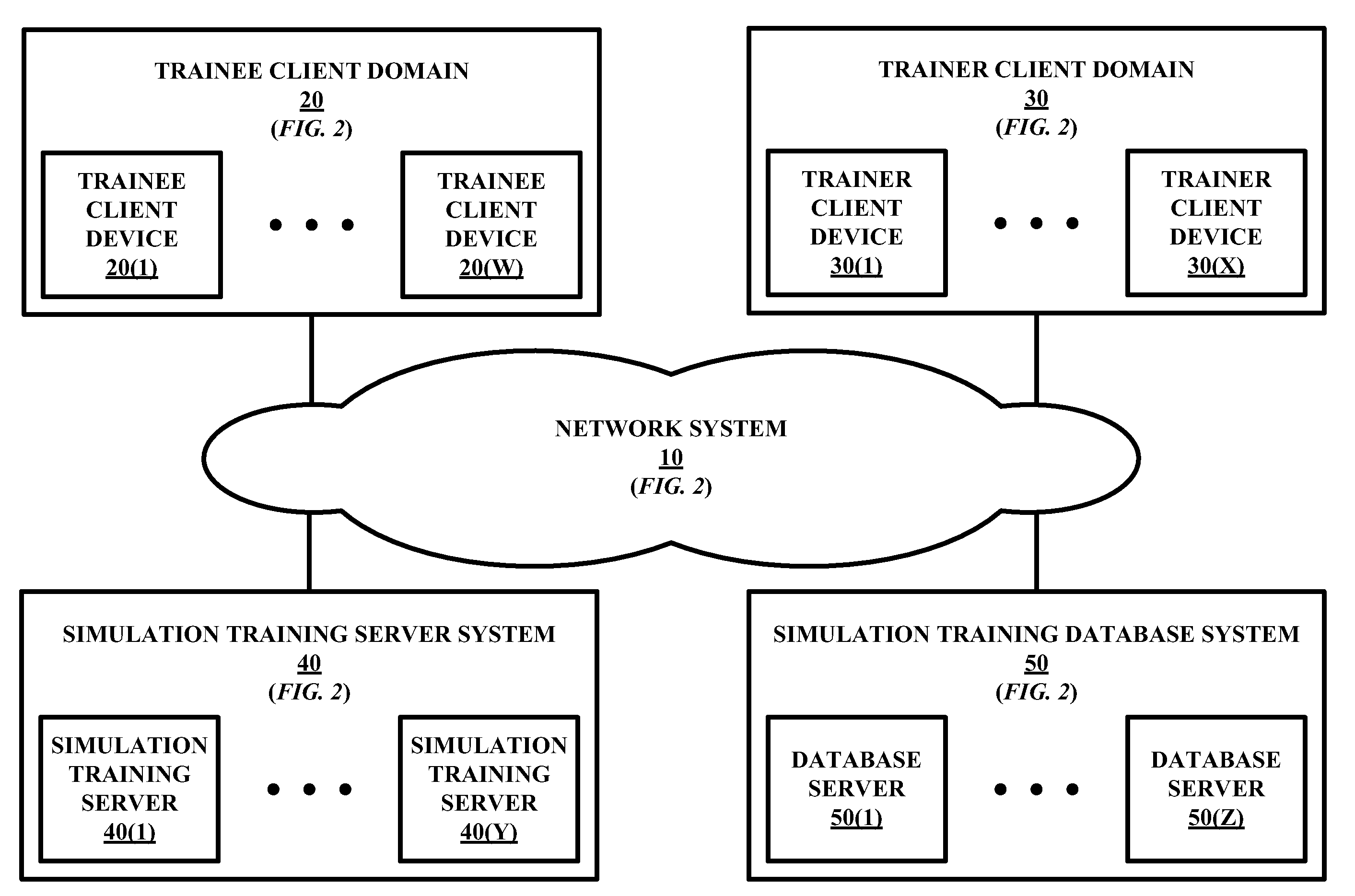 Pc-based simulator training system and methods