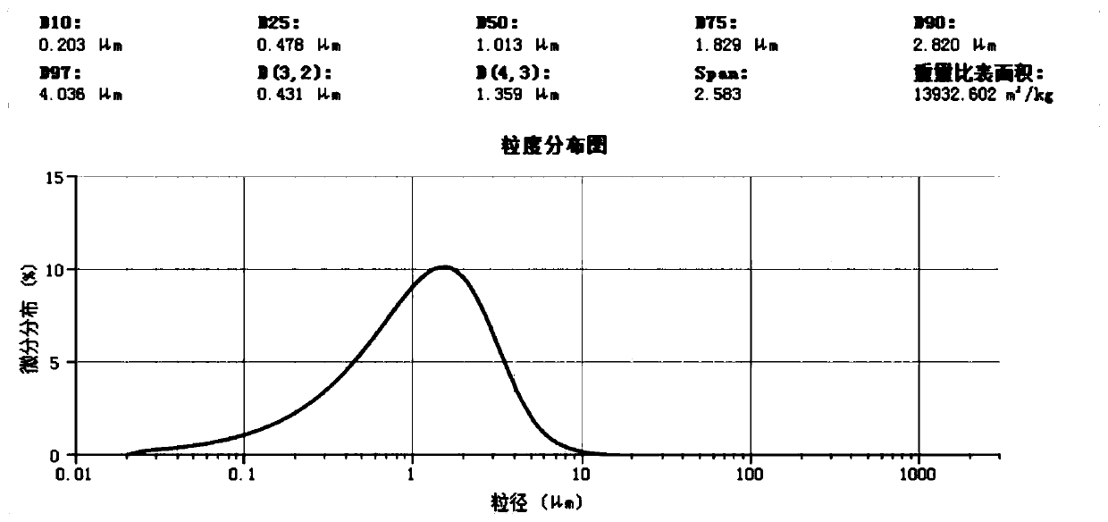 Cleaning device and method for material accumulation in disc-type crushing cavity