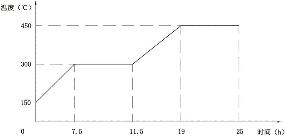 Aluminum dihydrogen phosphate-silicon carbide refractory ramming material and preparation method thereof