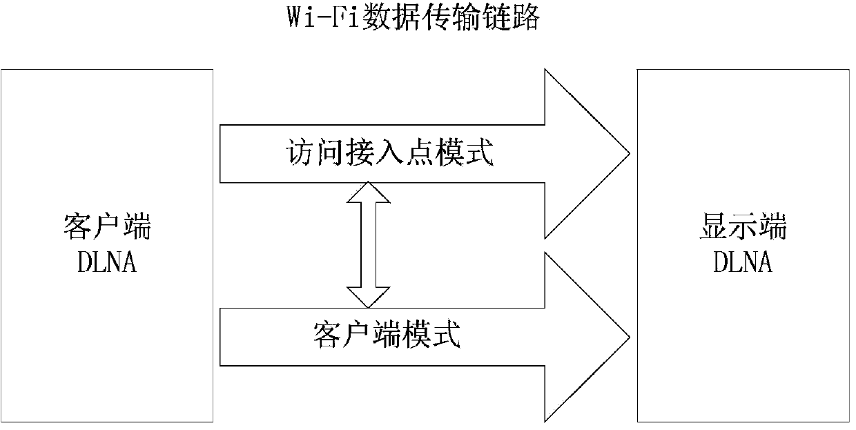 Multi-screen interaction-based interactive system and method