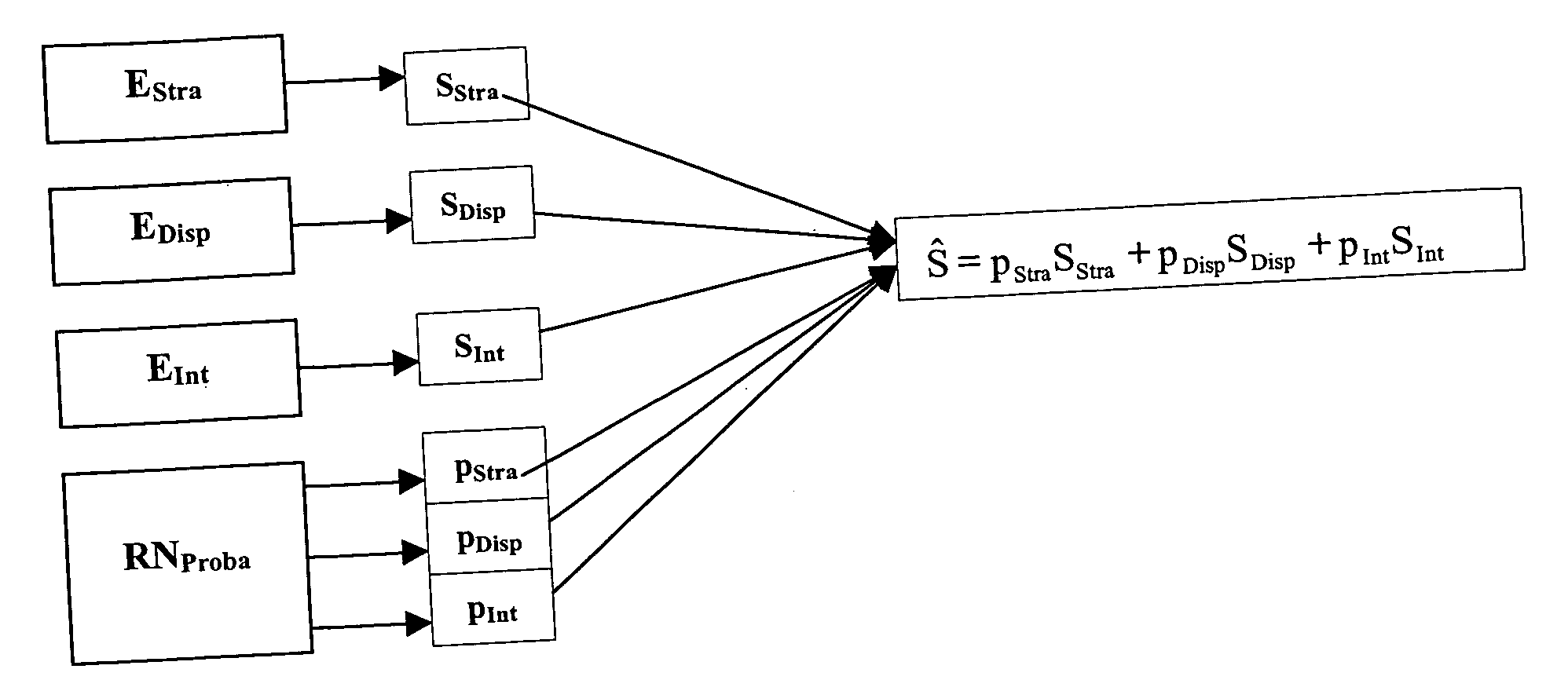 Method for modelling hydrodynamic characteristics of multiphase flows using neuronal networks