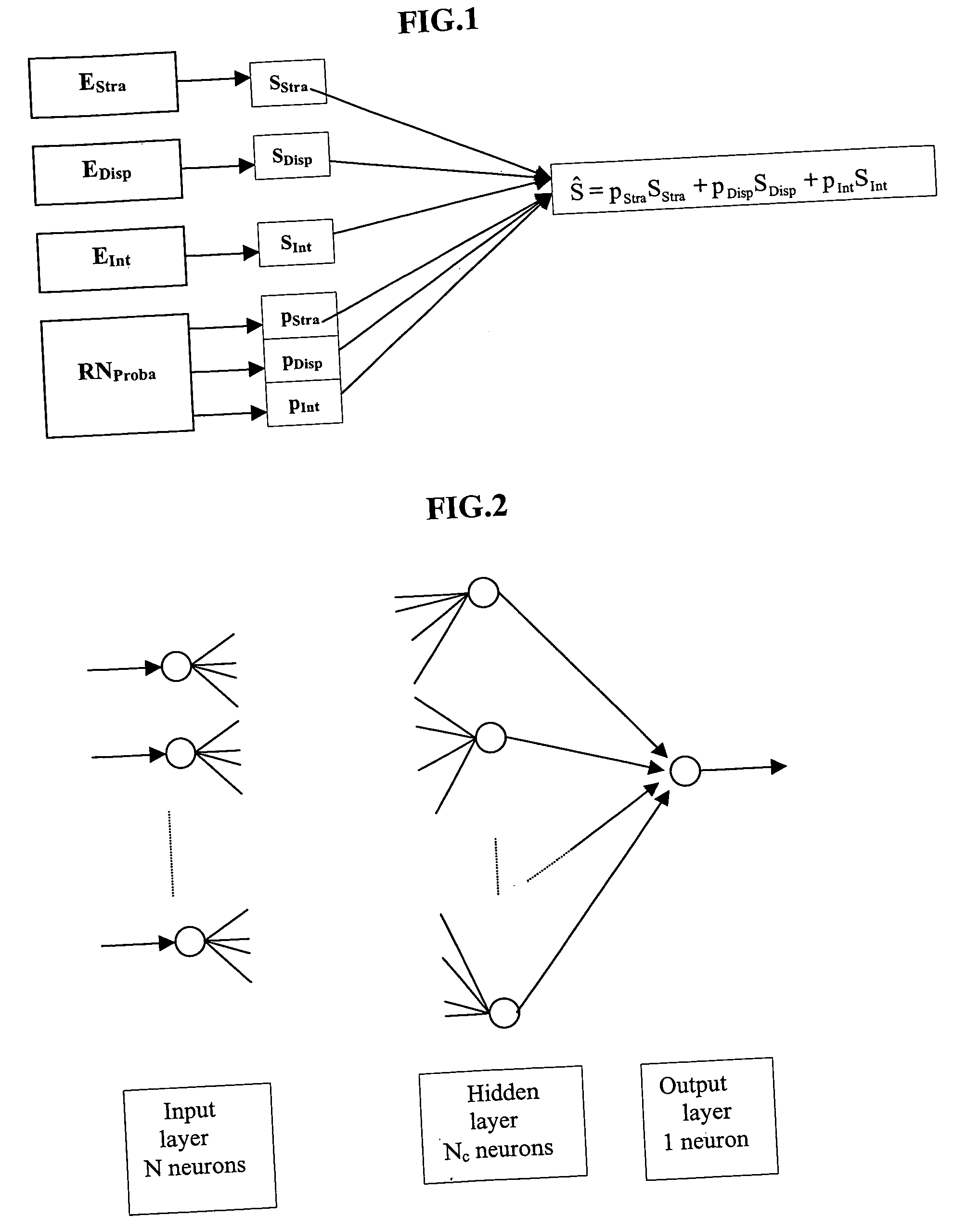 Method for modelling hydrodynamic characteristics of multiphase flows using neuronal networks