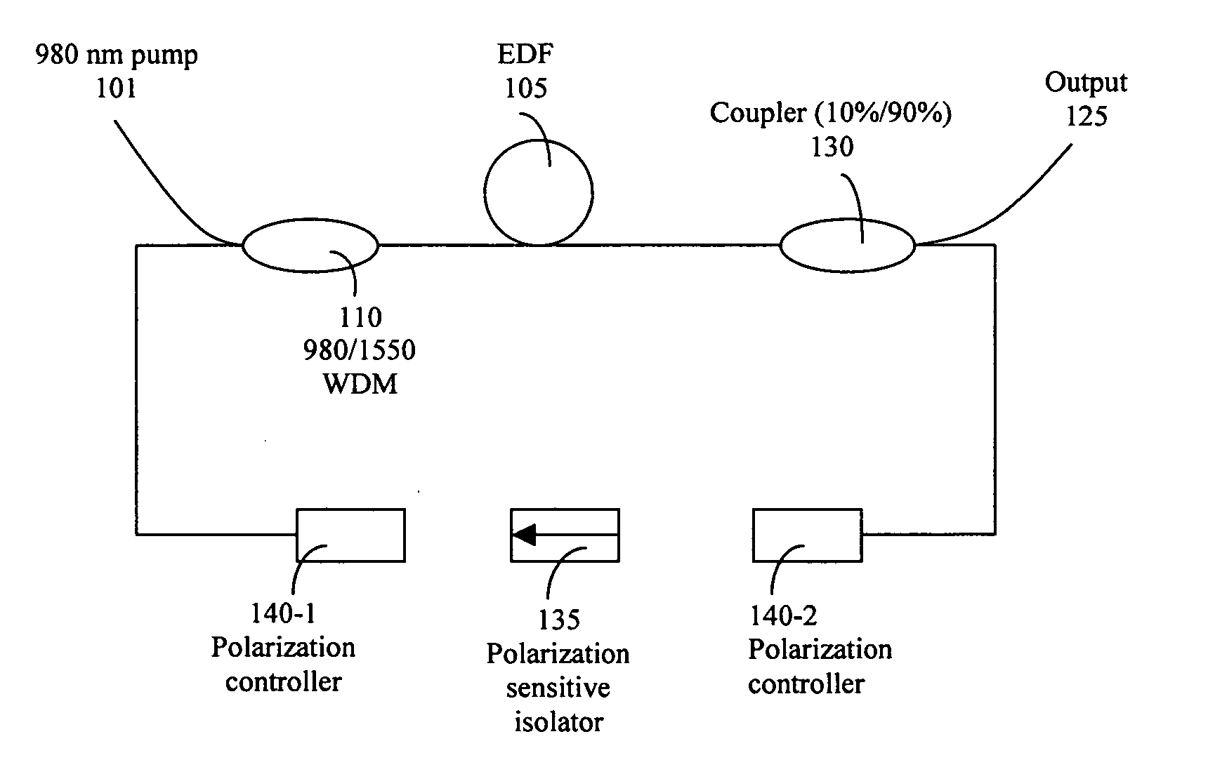 Electronically tuned self-starting polarization shaping mode locked fiber laser