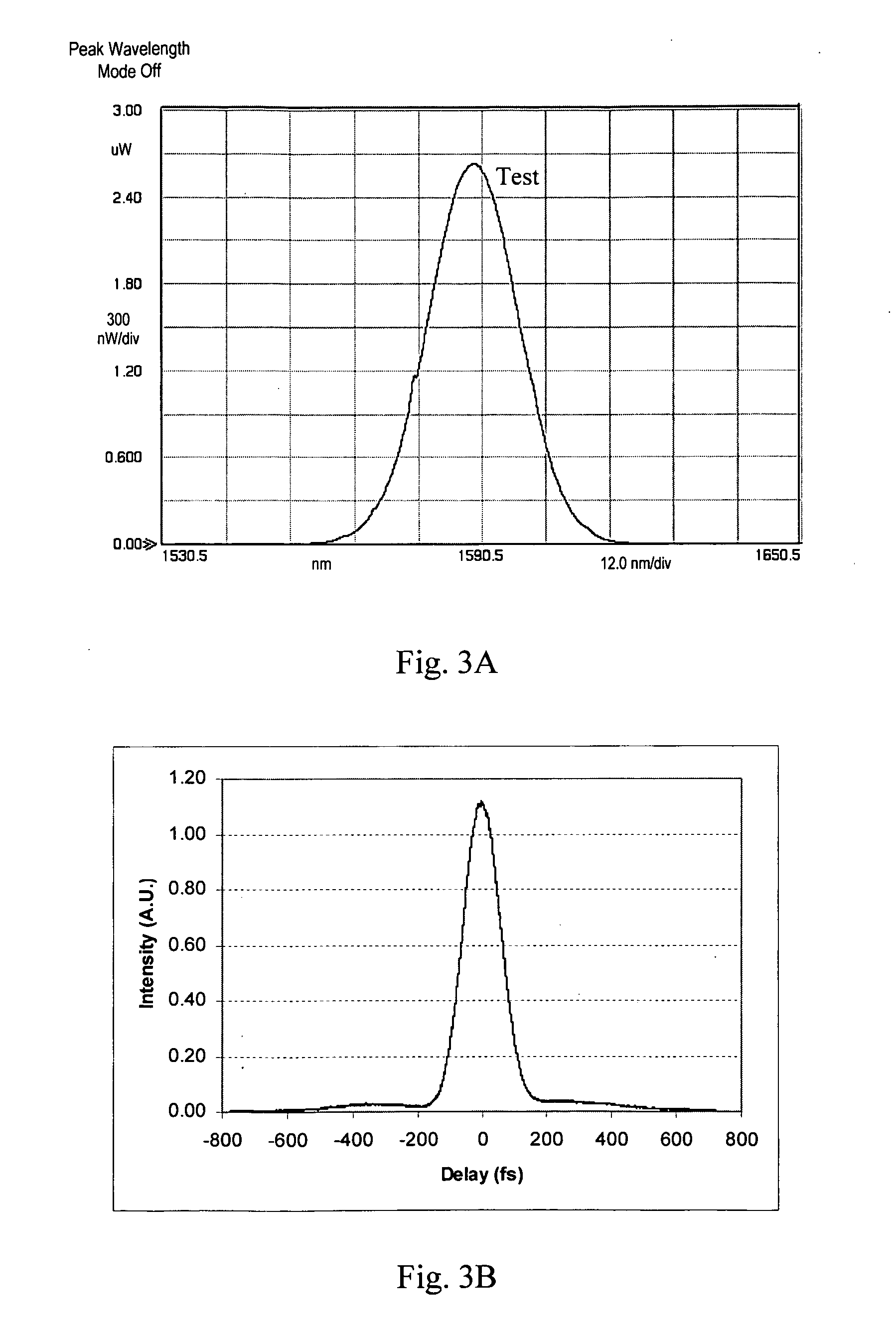 Electronically tuned self-starting polarization shaping mode locked fiber laser