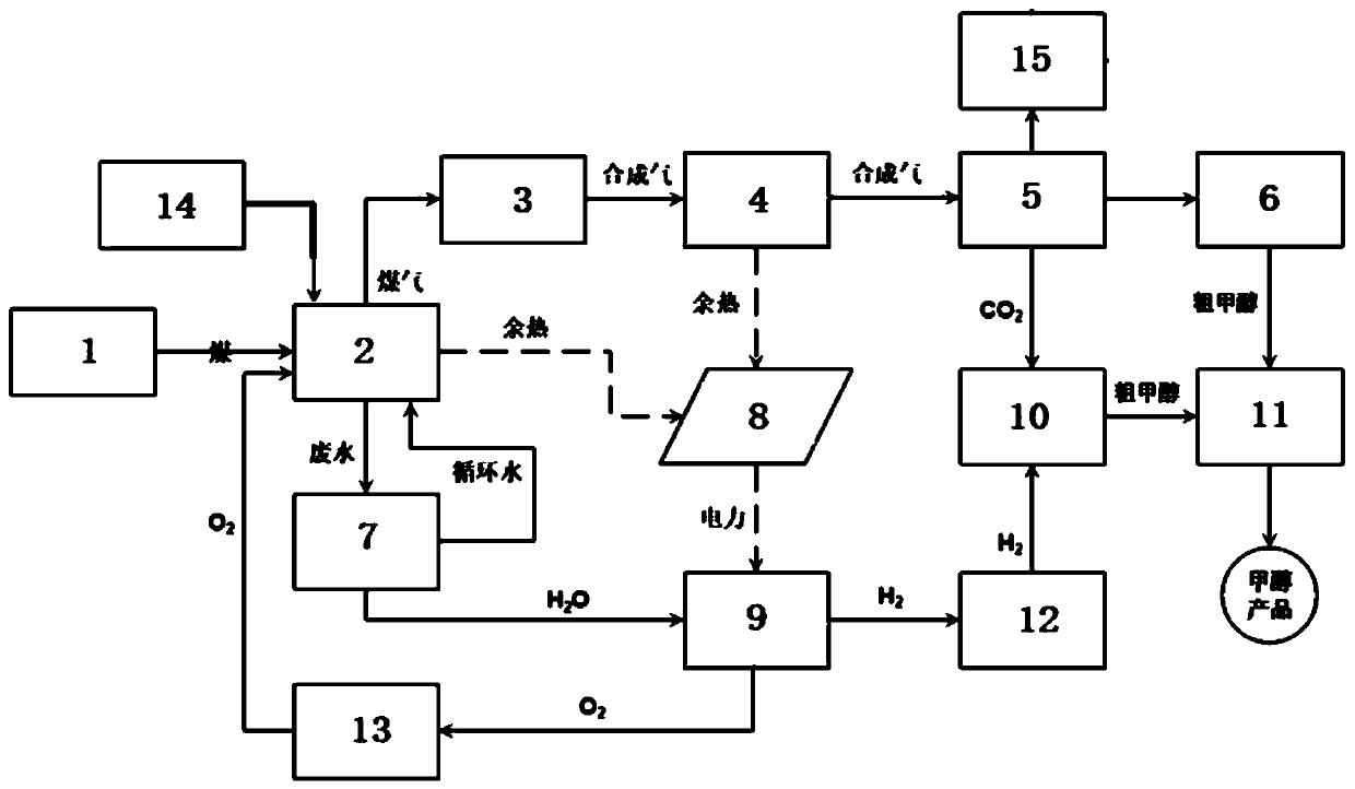 Carbon dioxide conversion system used in coal-to-methanol process and working method thereof