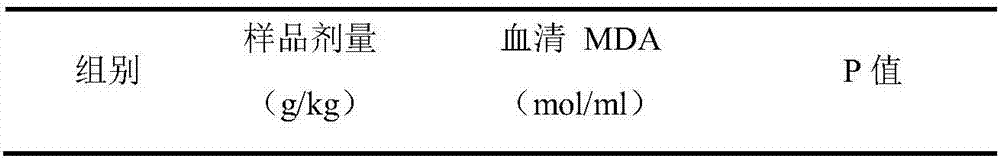 Oxidation preventing functional food