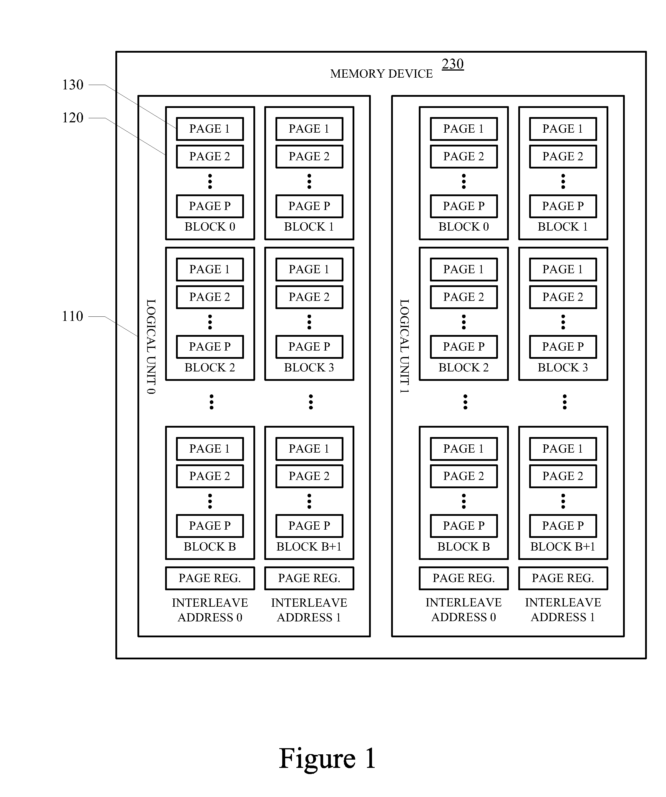 Memory device wear-leveling techniques