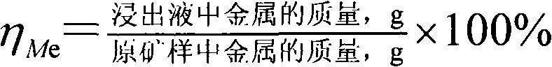 Decomposition method for molybdenite by wet process