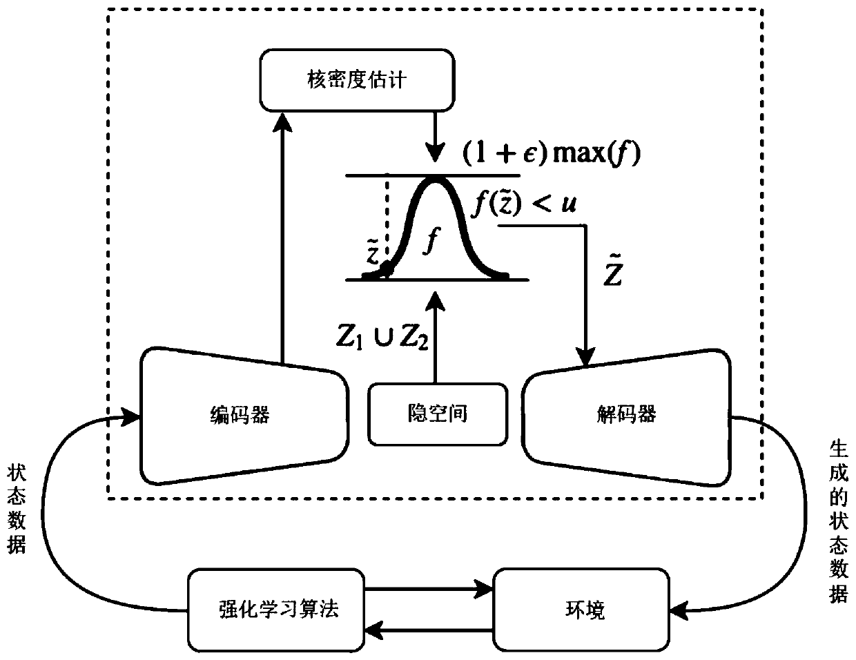 State data generation method and system for reinforcement learning