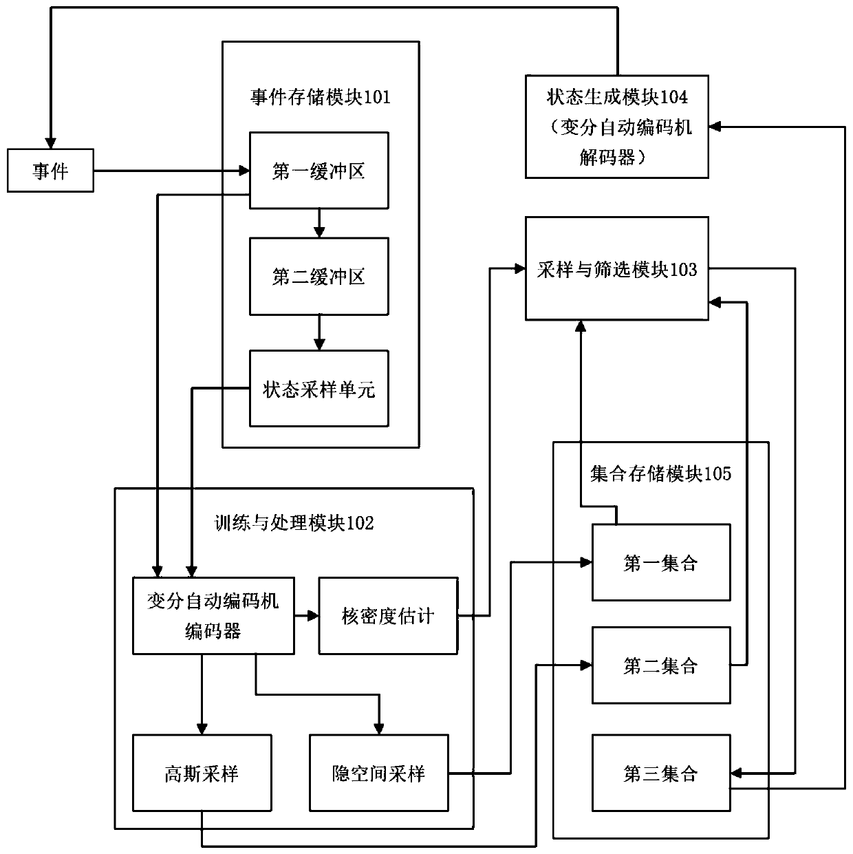 State data generation method and system for reinforcement learning