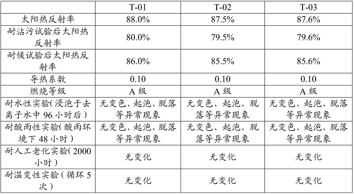 A kind of solar heat reflection thermal insulation coating structure and preparation method thereof