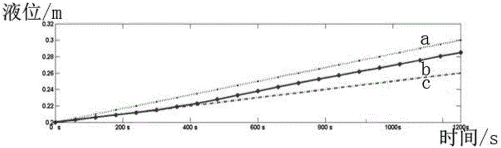 Method for controlling sugar boiling crystallization process based on sequential extreme learning machine