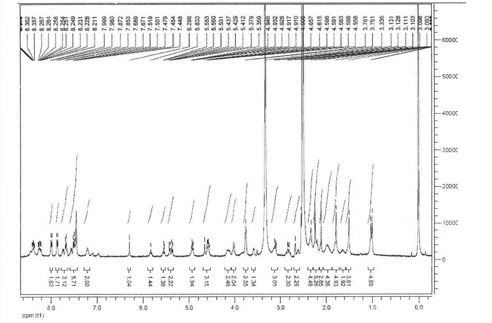 Taxol-based small-molecule hydrogel and preparation method thereof