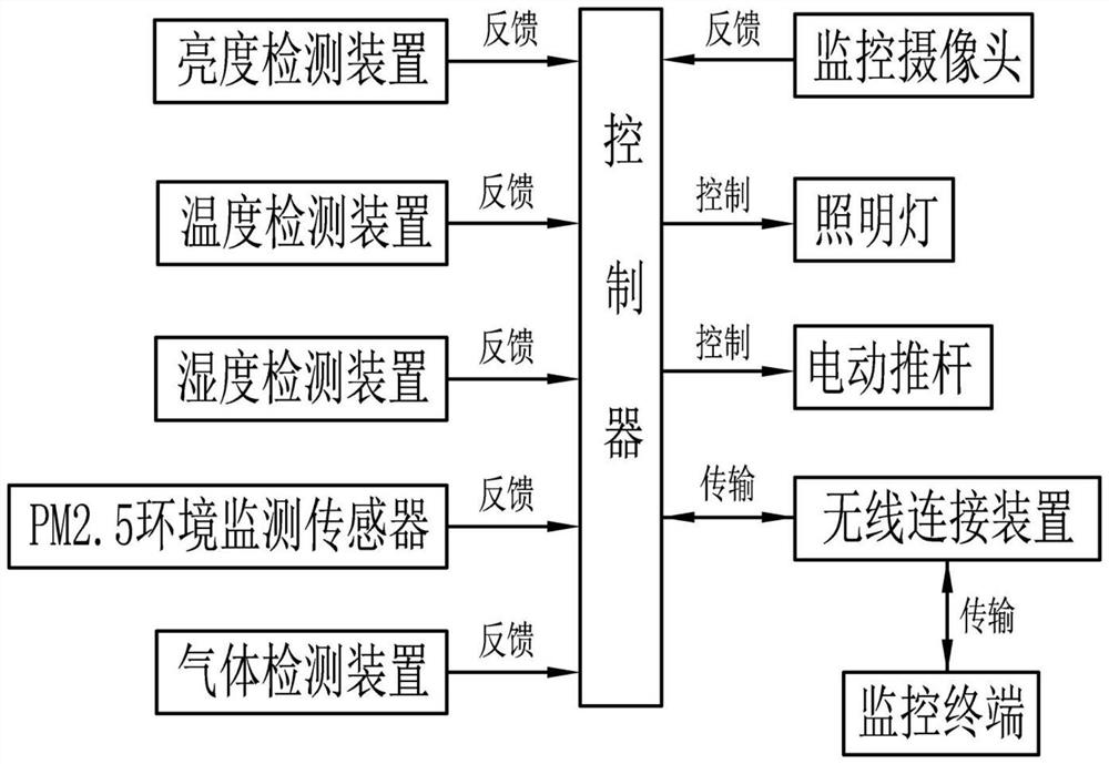 Street lamp intelligent control system