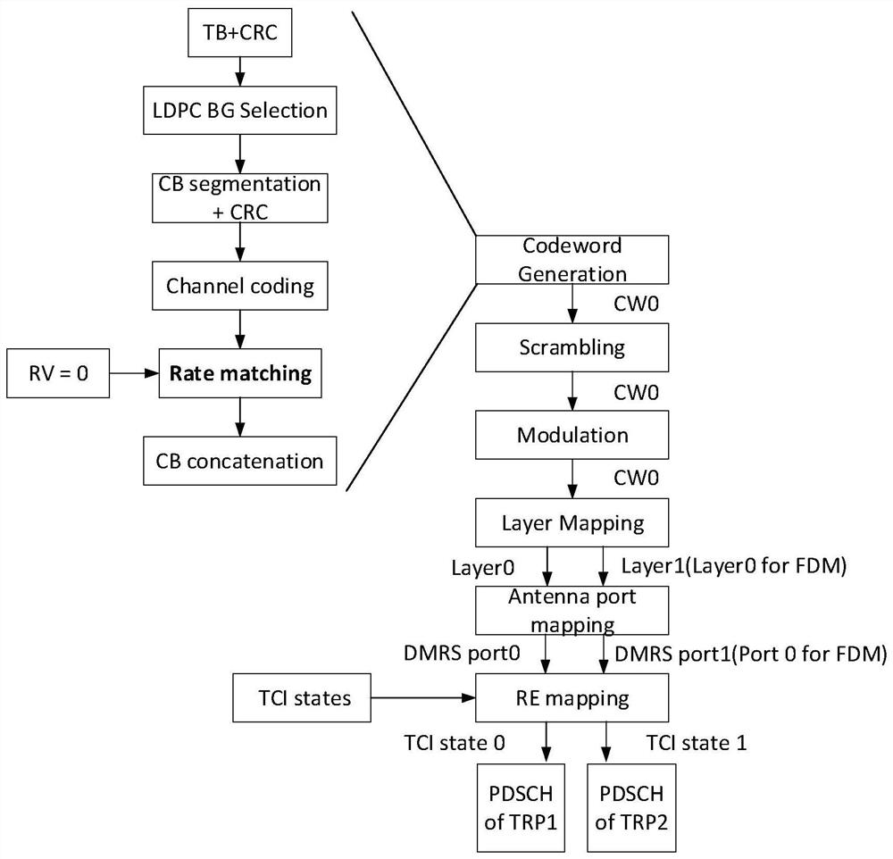 Transmission mode indication method and device, base station, terminal and storage medium