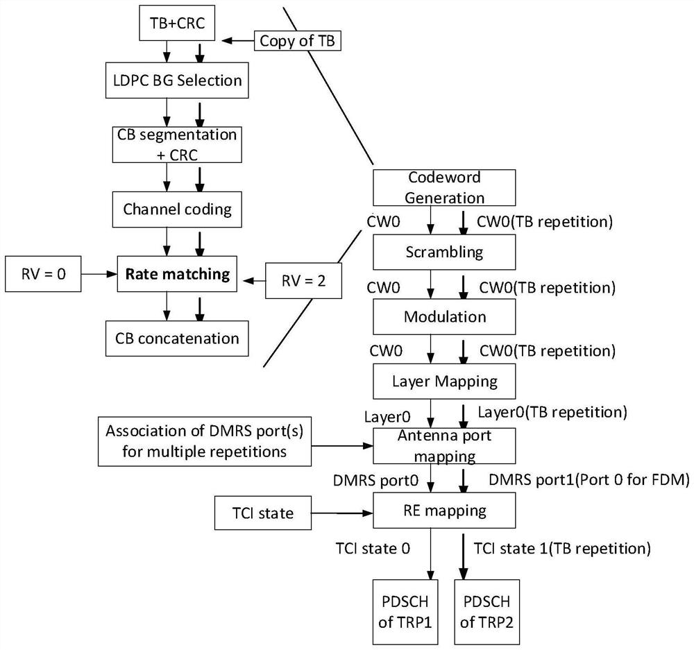 Transmission mode indication method and device, base station, terminal and storage medium