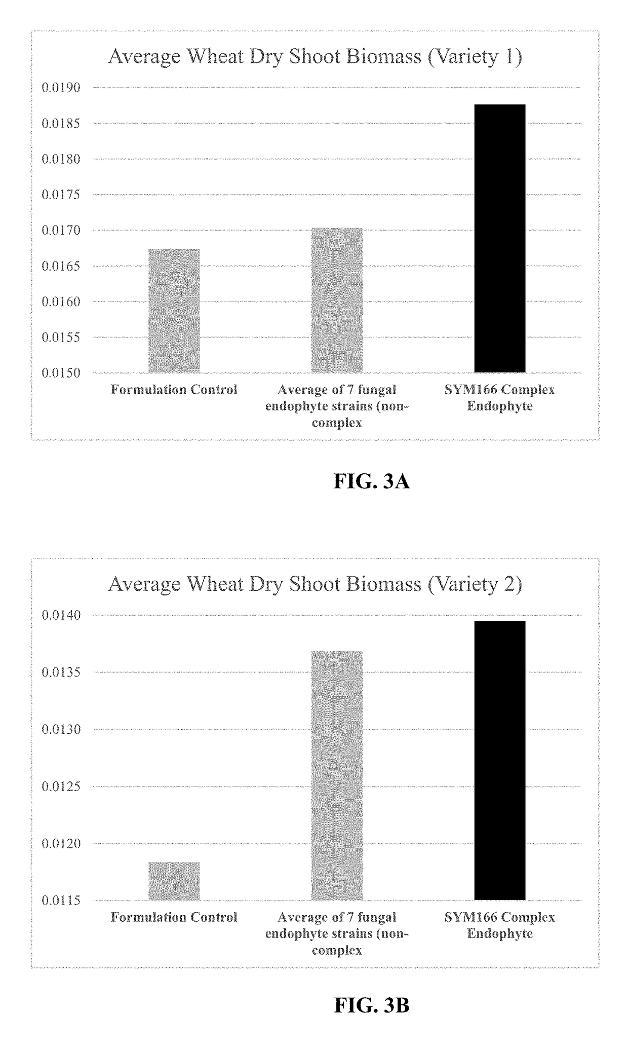 Isolated complex endophyte compositions and methods for improved plant traits