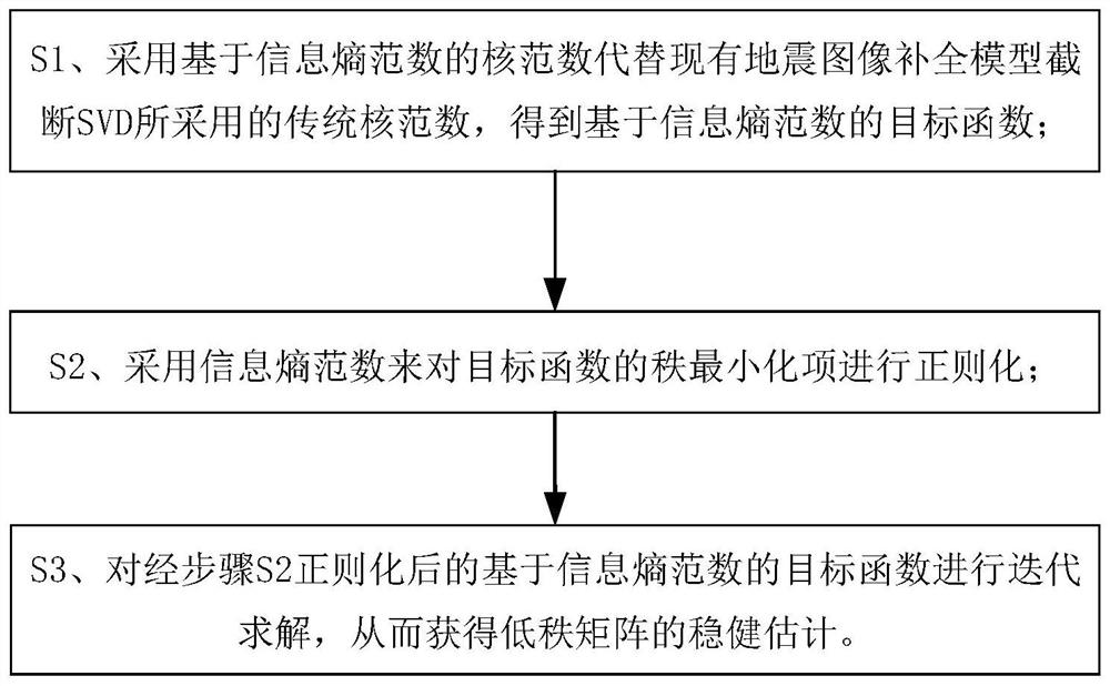 Seismic Image Completion Method Based on Information Entropy Norm