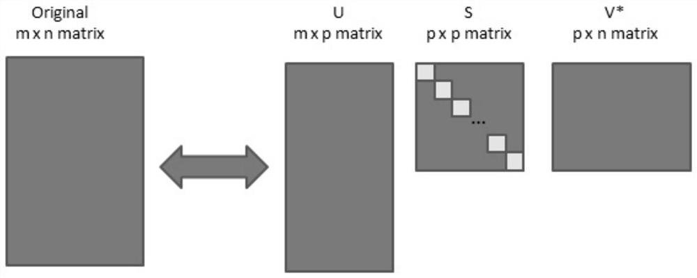 Seismic Image Completion Method Based on Information Entropy Norm