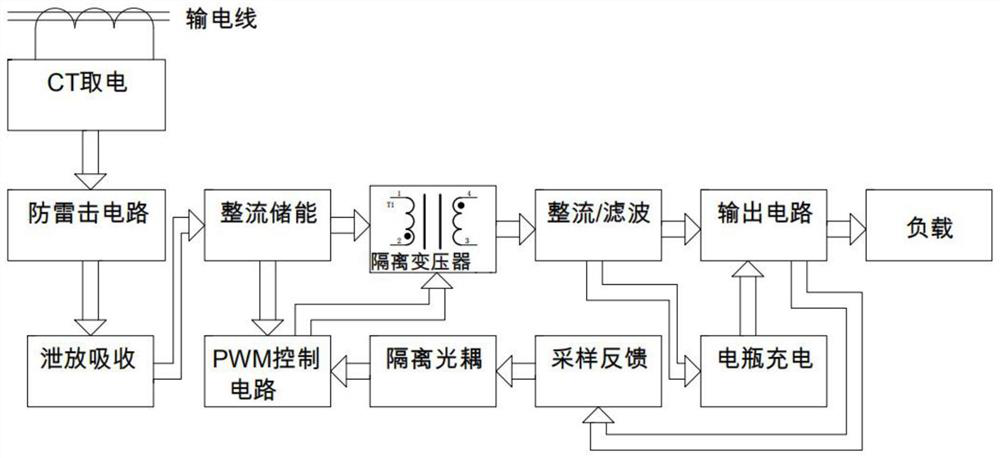 Integrated CT induction electricity taking circuit and device