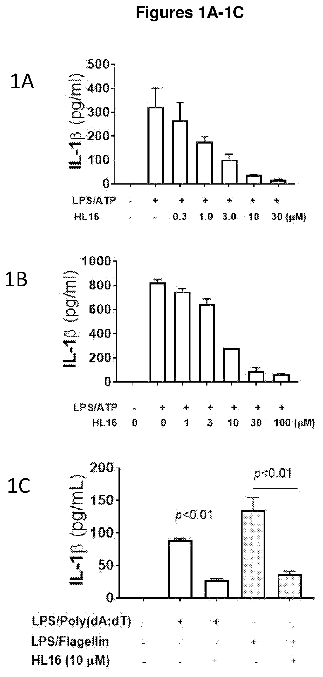 Compounds as nlrp3 inflammasome inhibitors and compositions and uses thereof