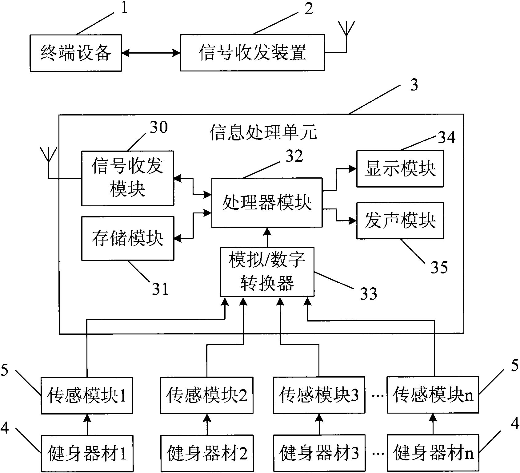 Game role property development system and method based on body building appliances