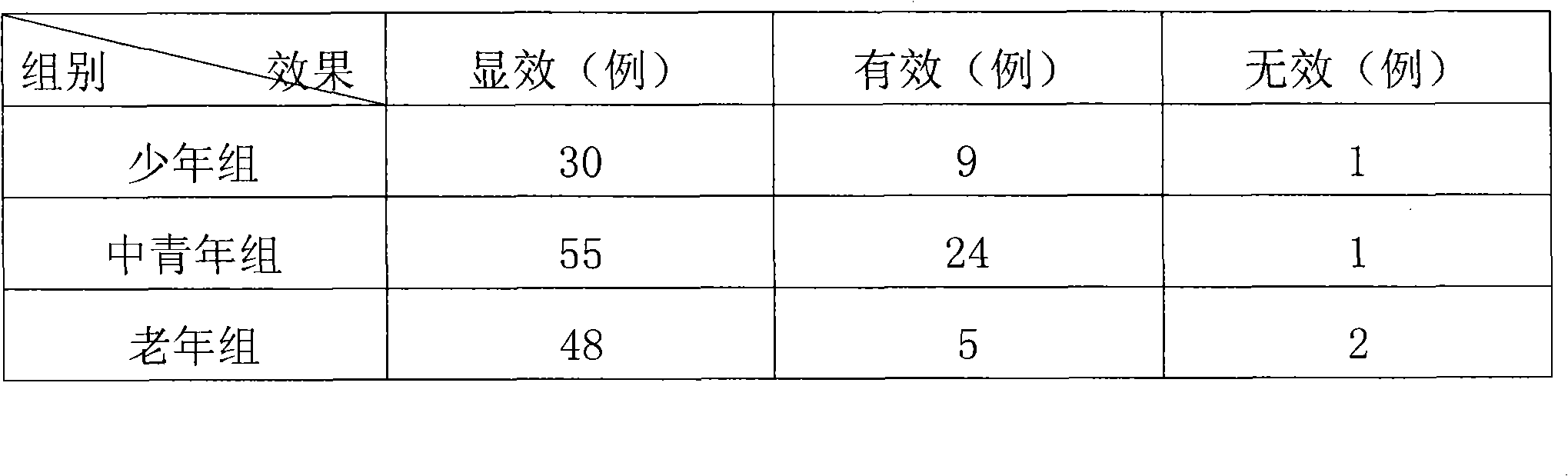 Antibacterial cream for treating rhinitis and preparation method thereof