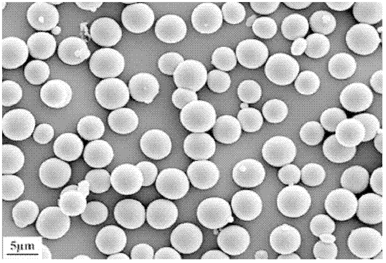 Monodispersed vaterite type calcium carbonate microsphere and preparation method thereof