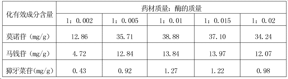 Method for extracting common macrocarpium fruit total glycoside and application of common macrocarpium fruit total glycoside to preparation of hypoxia tolerant medicines