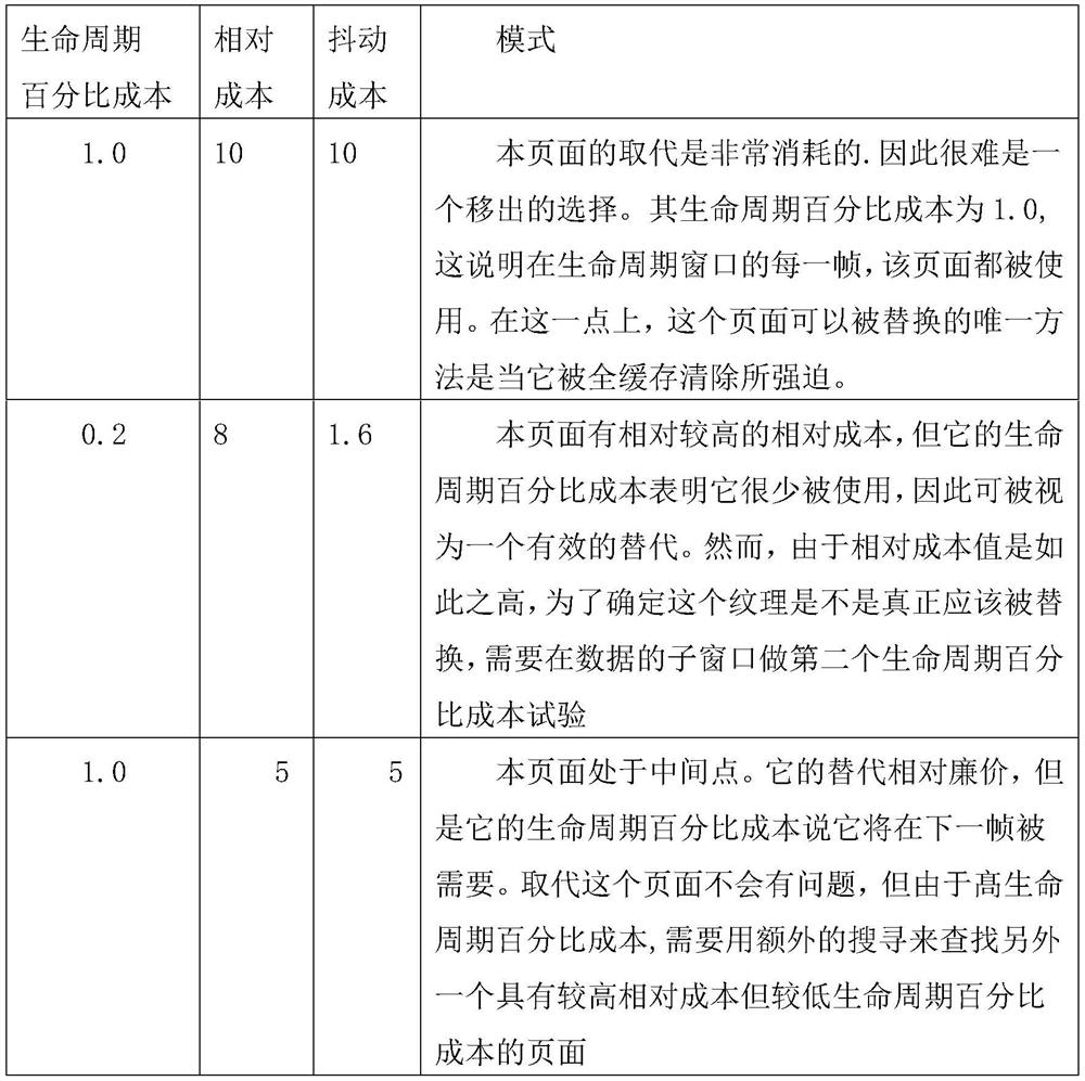 A game resource caching method and system based on cycle cost