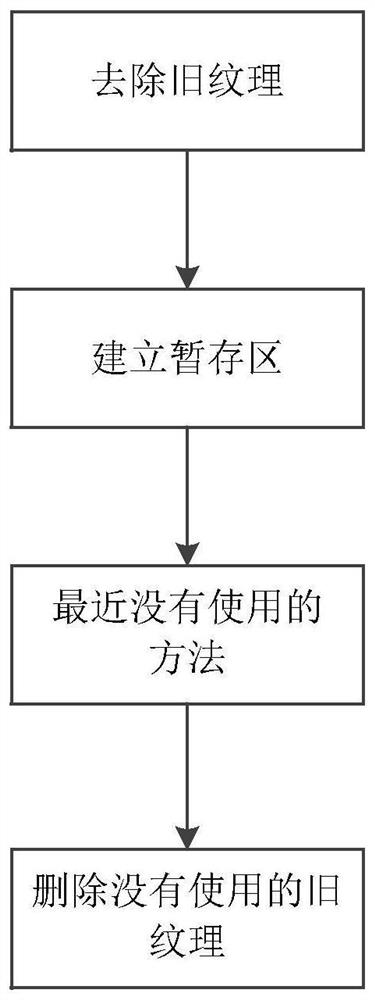 A game resource caching method and system based on cycle cost