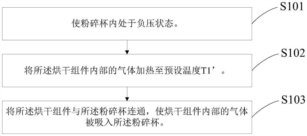 Drying method for food processing machine and food processing machine