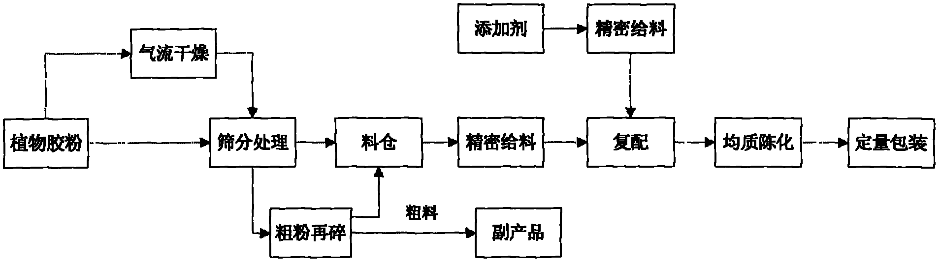 Vegetable gelatin adhesive for spray seeding and preparation method thereof