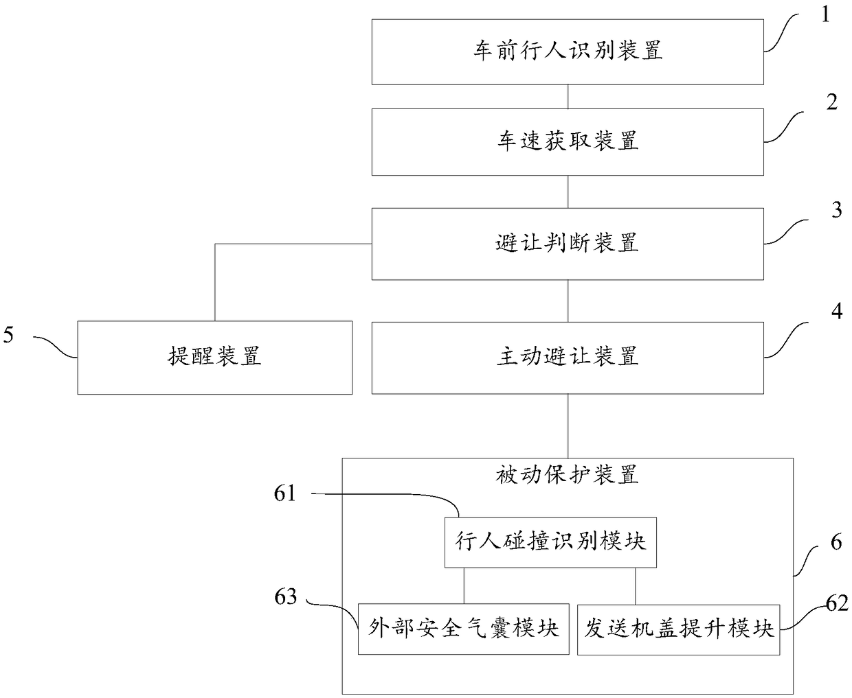 A pedestrian safety protection method and system