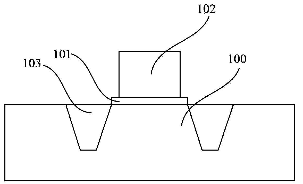 Preparation method of active region failure analysis sample of semiconductor device