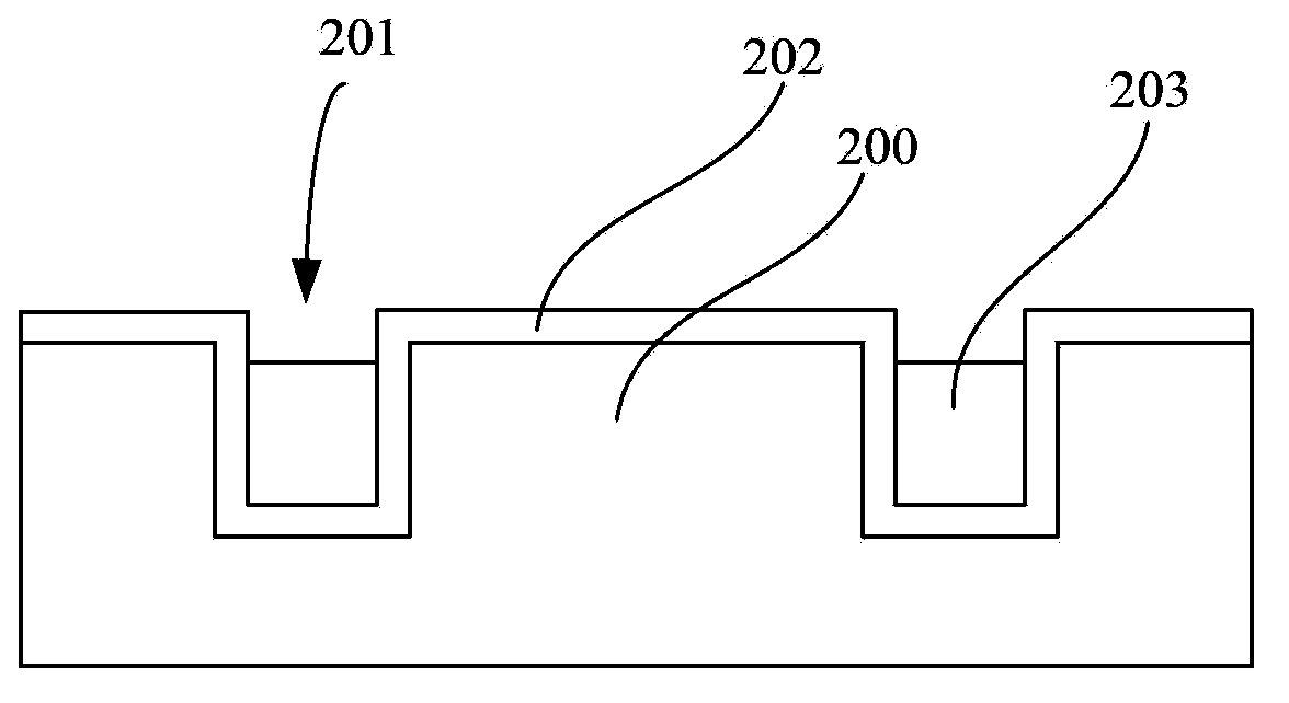 Preparation method of active region failure analysis sample of semiconductor device