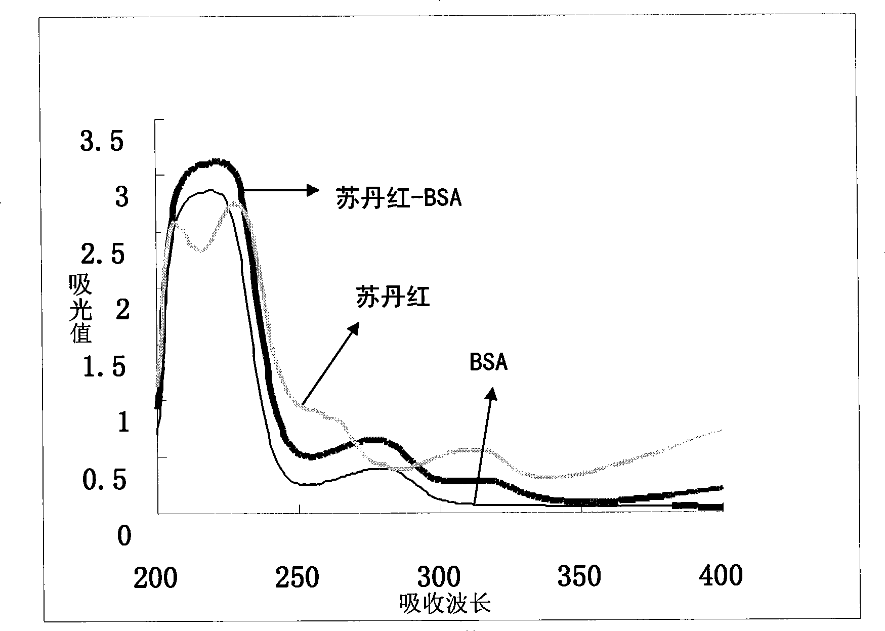 Preparation of monoclonal antibody and uses thereof