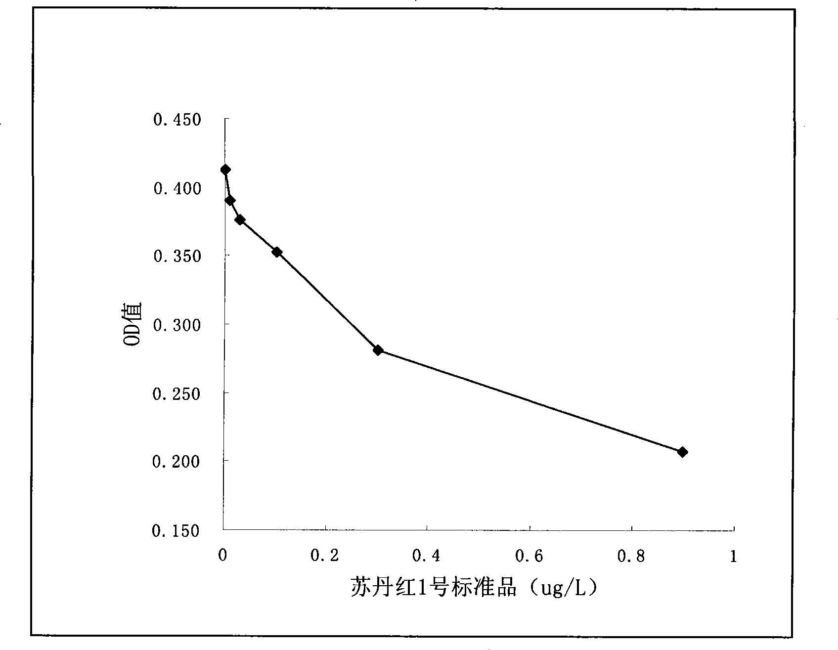 Preparation of monoclonal antibody and uses thereof