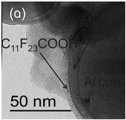 Aluminum powder surface self-activation method