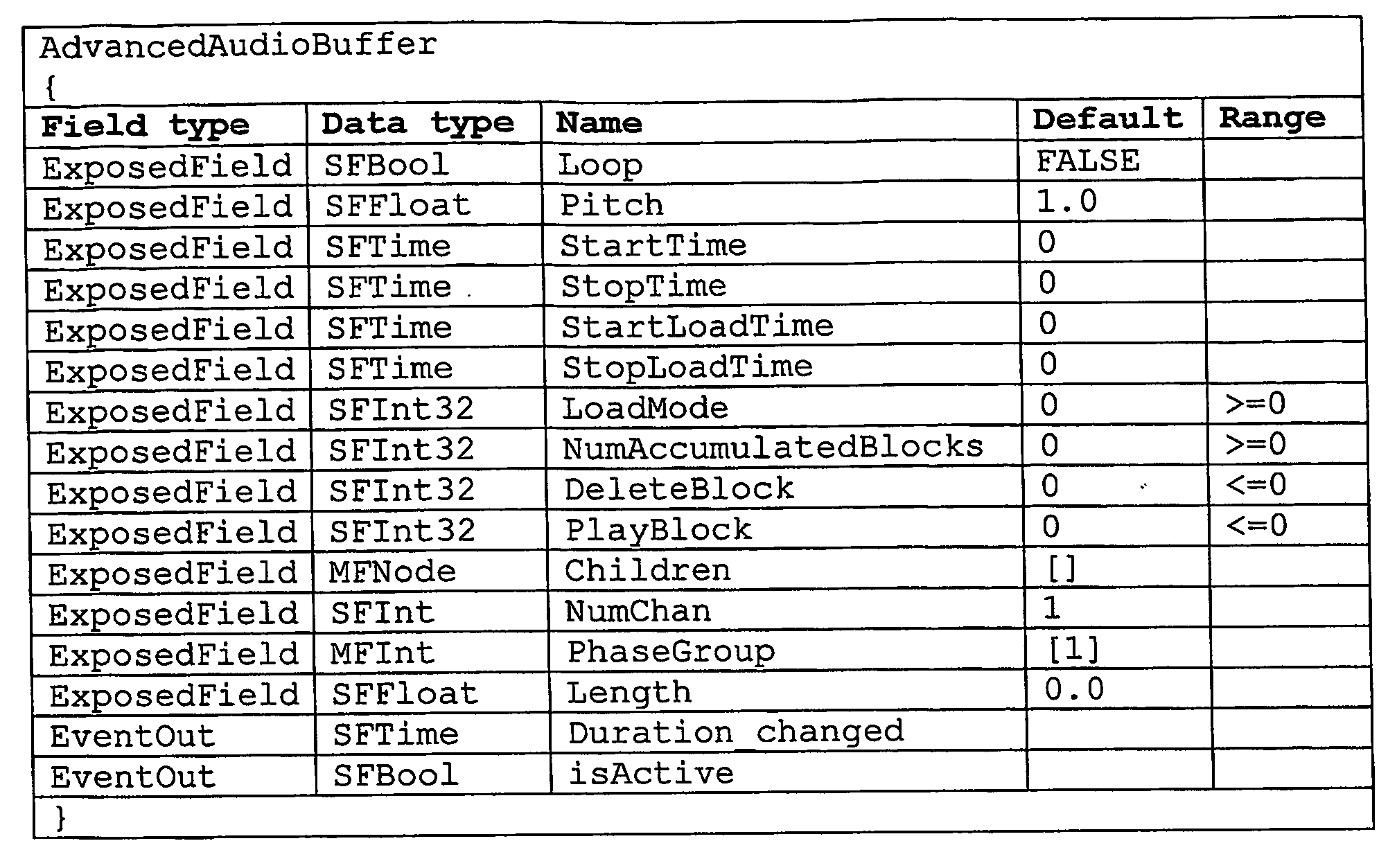 Method and apparatus for decoding a data stream in audio video streaming systems