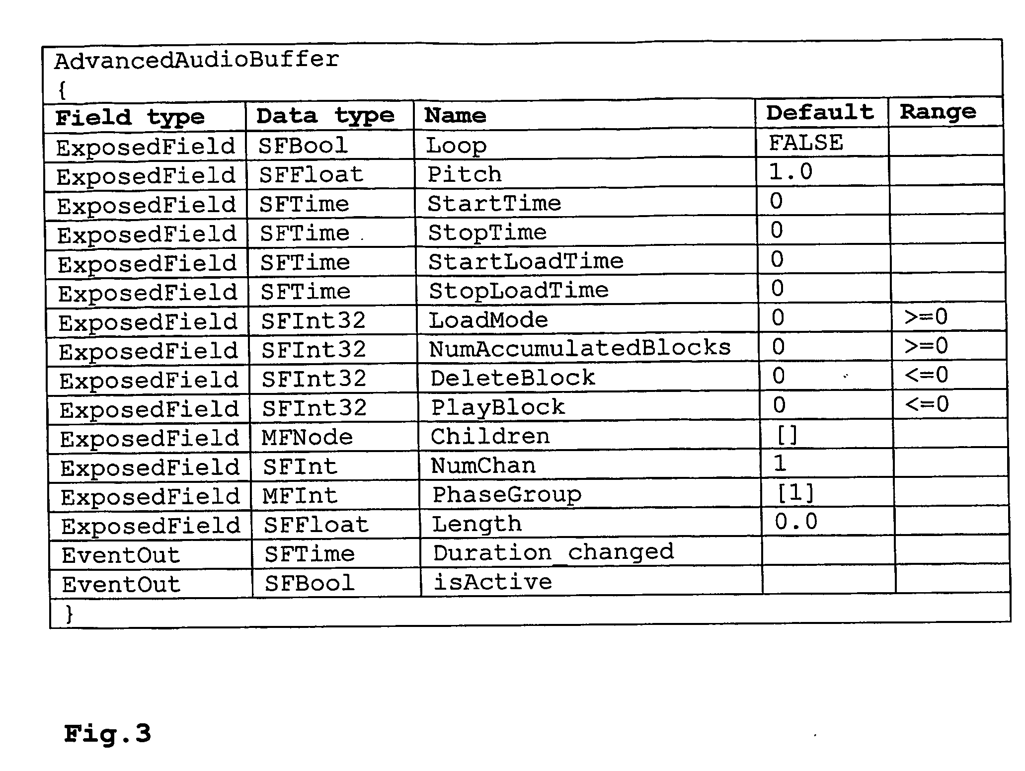 Method and apparatus for decoding a data stream in audio video streaming systems