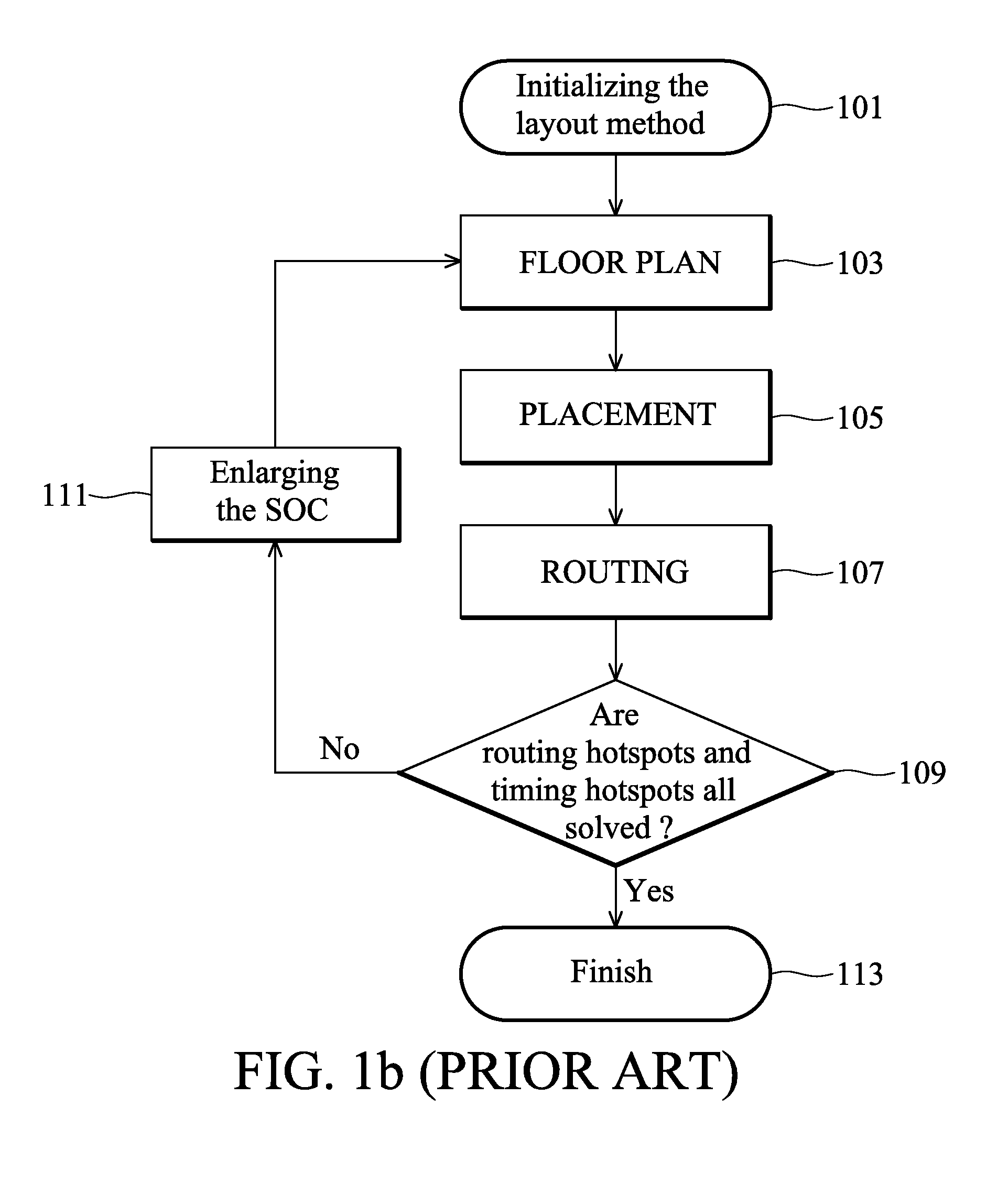 Layout Method for a Chip