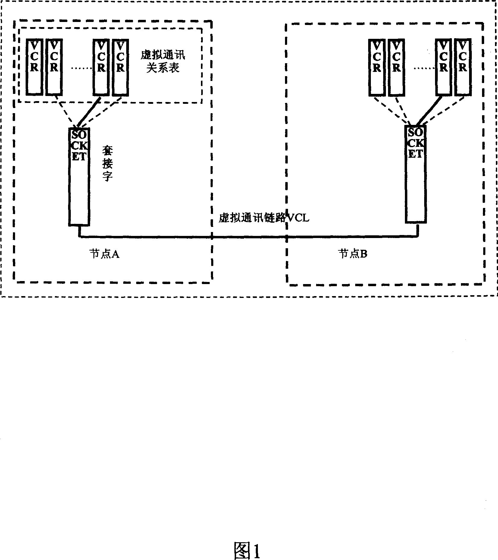 Telecommunication for determining realtime Ethernet transmission