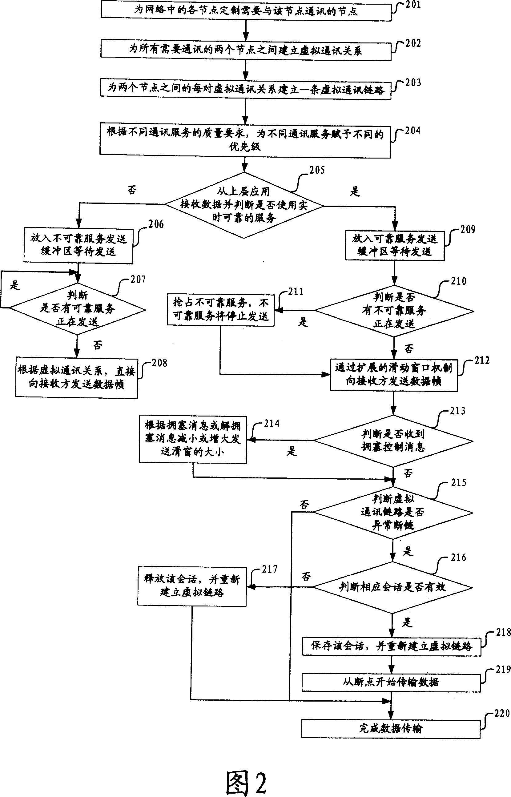 Telecommunication for determining realtime Ethernet transmission