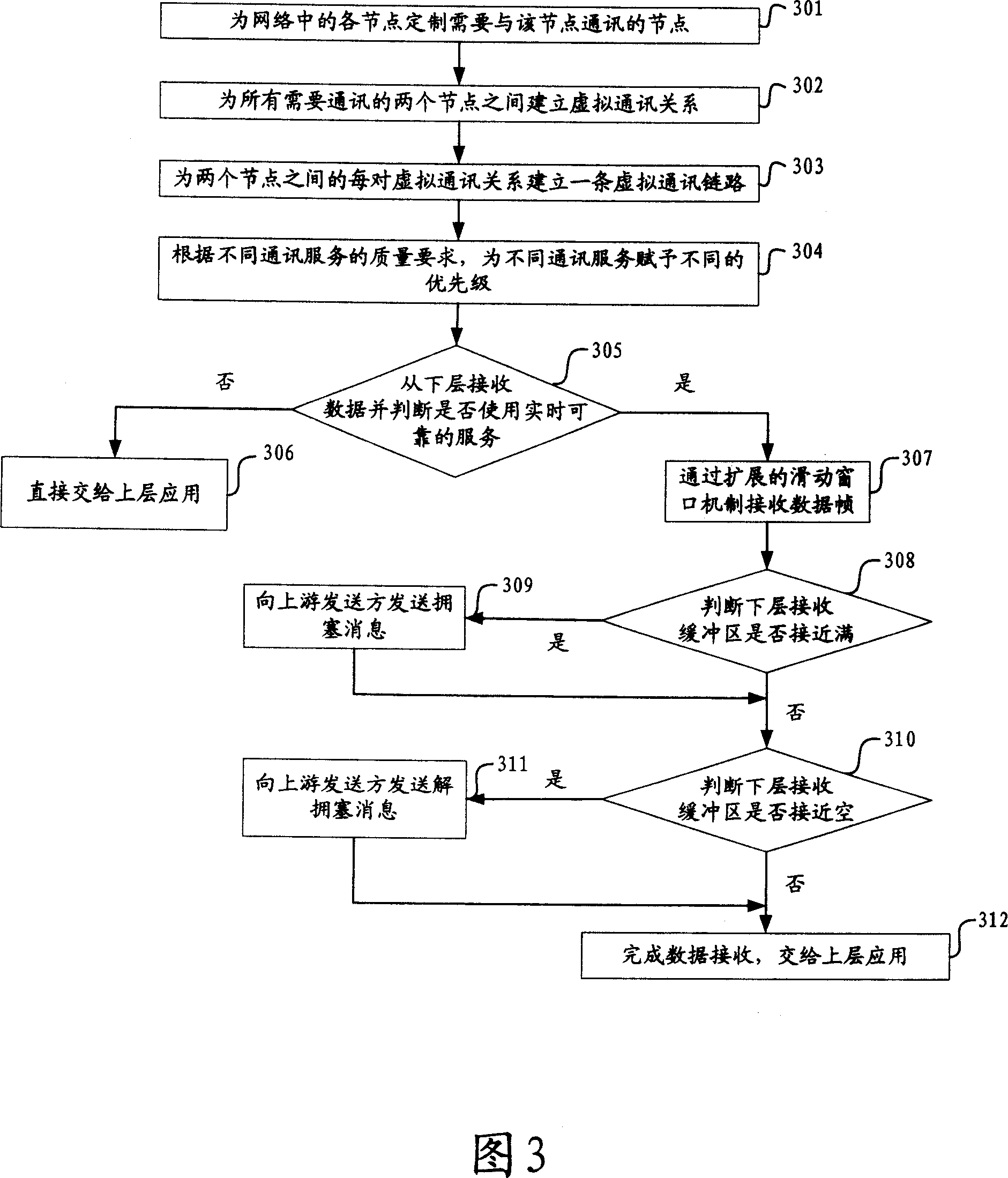 Telecommunication for determining realtime Ethernet transmission